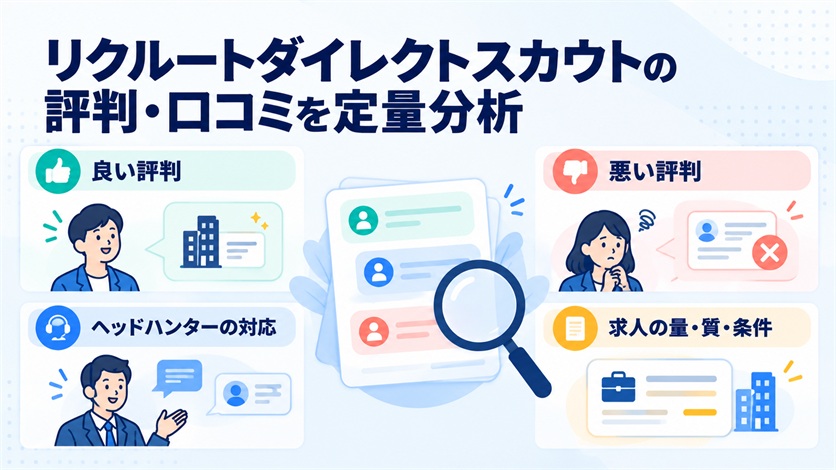 04-リクルートダイレクトスカウトの評判・口コミを定量分析【当サイト調べ28件】