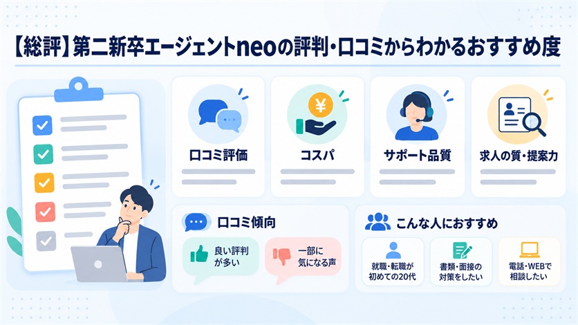 02_【総評】第二新卒エージェントneoの評判・口コミからわかるおすすめ度