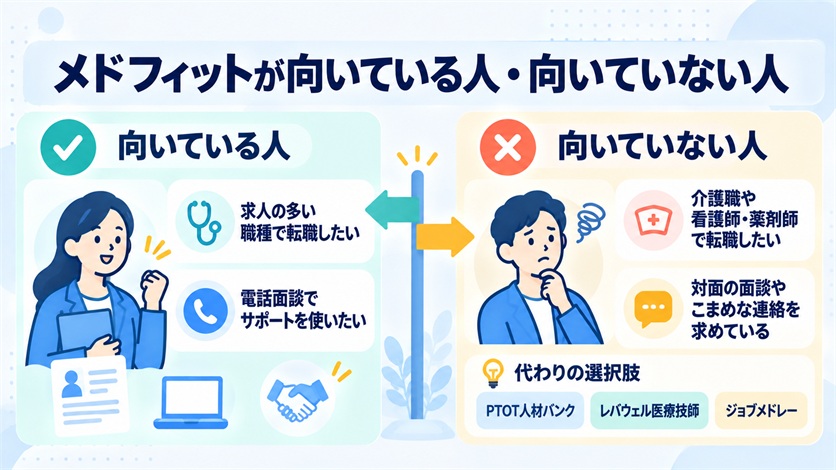 09-メドフィットが向いている人・向いていない人