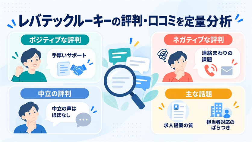 04_レバテックルーキーの評判・口コミを定量分析【当サイト調べ15件】