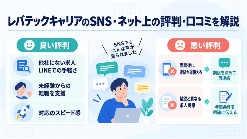 07_レバテックキャリアのSNS・ネット上の評判・口コミ6件を解説