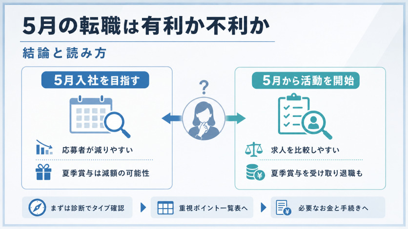 5月の転職は有利か不利か｜結論と読み方