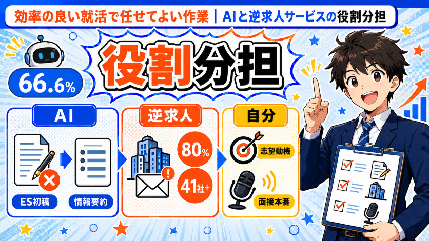 効率の良い就活で任せてよい作業｜AIと逆求人サービスの役割分担