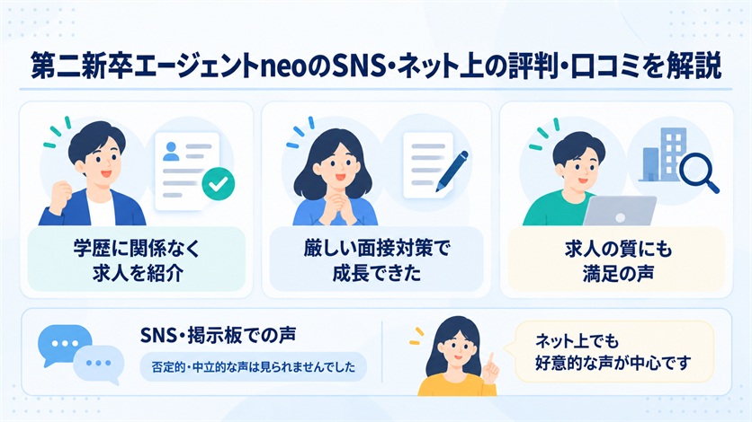 07_第二新卒エージェントneoのSNS・ネット上の評判・口コミ4件を解説
