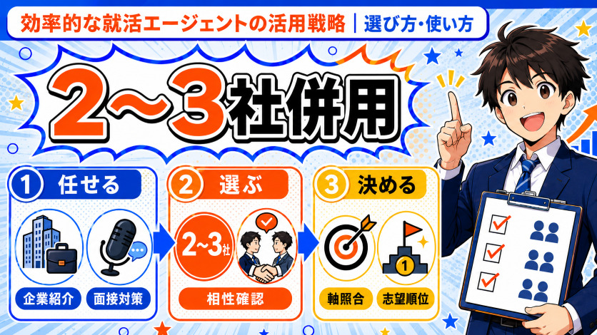 効率的な就活エージェントの活用戦略｜選び方・使い方