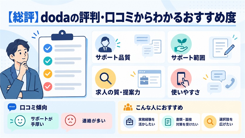 02-【総評】dodaの評判・口コミからわかるおすすめ度