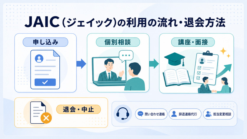 JAIC(ジェイック)の利用の流れ・退会方法