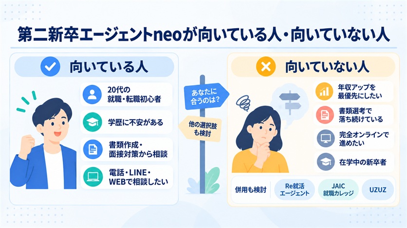 09_第二新卒エージェントneoが向いている人・向いていない人