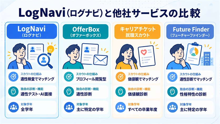 10-LogNavi（ログナビ）と他社サービスの比較