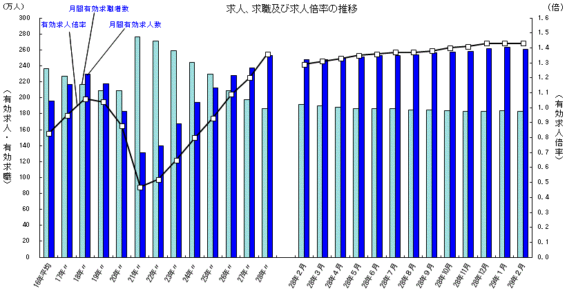 新卒としての就職はまだ間に合う 既卒 第二新卒の就職は売り手市場