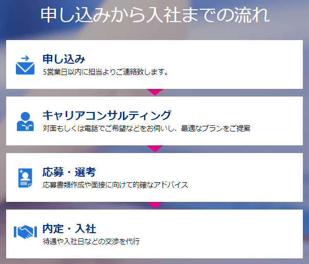 ランスタッド Randstad の評判や特徴は 転職エージェント ジョブハンティング Com 就職活動 転職活動 エージェント解説