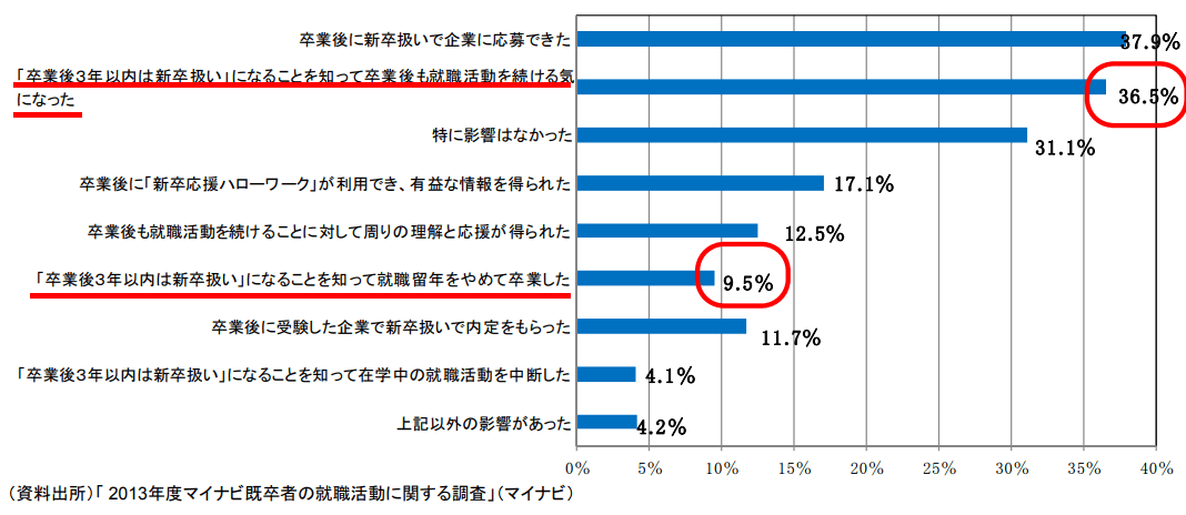 プロがおすすめ 既卒の就職エージェント７選 エージェント活用のノウハウなども解説 ジョブハンティング Com 就職活動 転職活動 エージェント解説