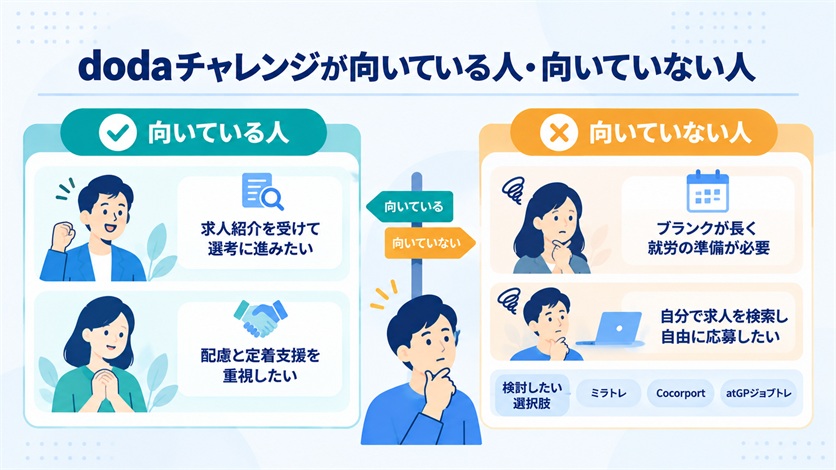 08_dodaチャレンジが向いている人・向いていない人