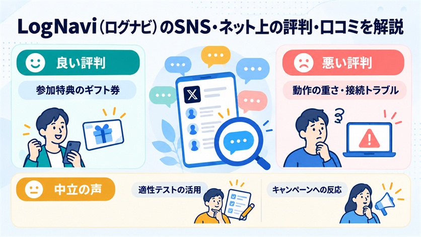 07-LogNavi（ログナビ）のSNS・ネット上の評判・口コミ4件を解説