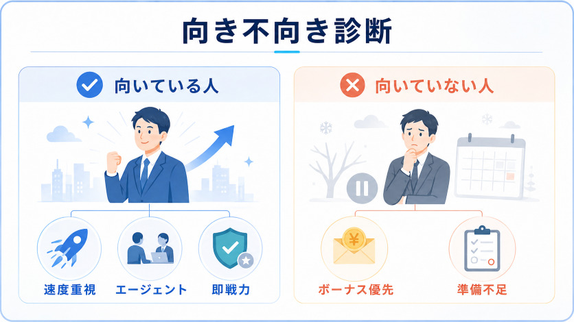 12月転職に向いている人・向いていない人|自分の優先度で判断する