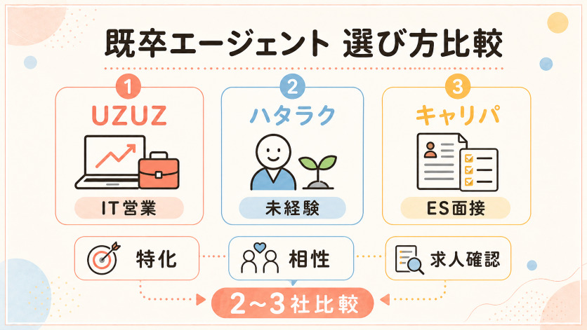 既卒就活エージェントの選び方と主要サービス比較——厳しい状況を突破するための活用法