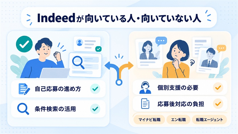 08-Indeedが向いている人・向いていない人
