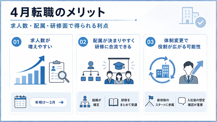 4月転職のメリット|求人数・配属・研修面で得られる利点
