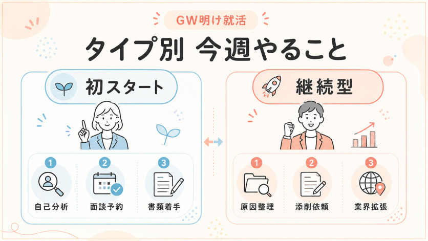 ゴールデンウィーク明けの卒業後就活タイプ別：初スタートと継続中それぞれの今週やること