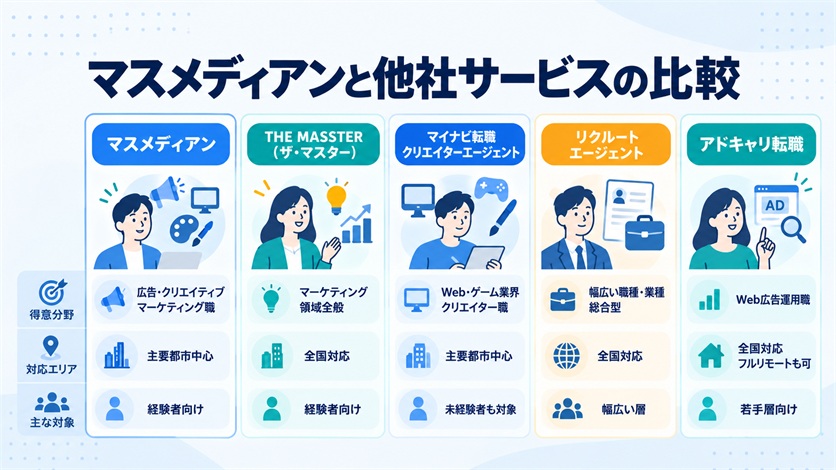 10-マスメディアンと他社サービスの比較