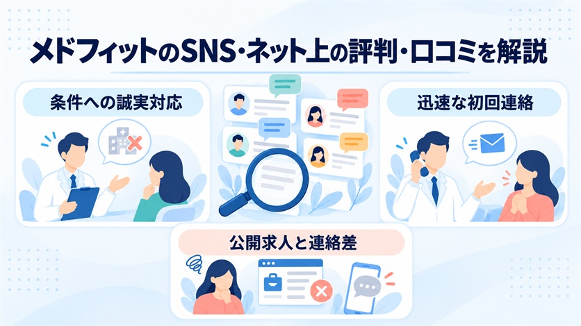 07-メドフィットのSNS・ネット上の評判・口コミ4件を解説