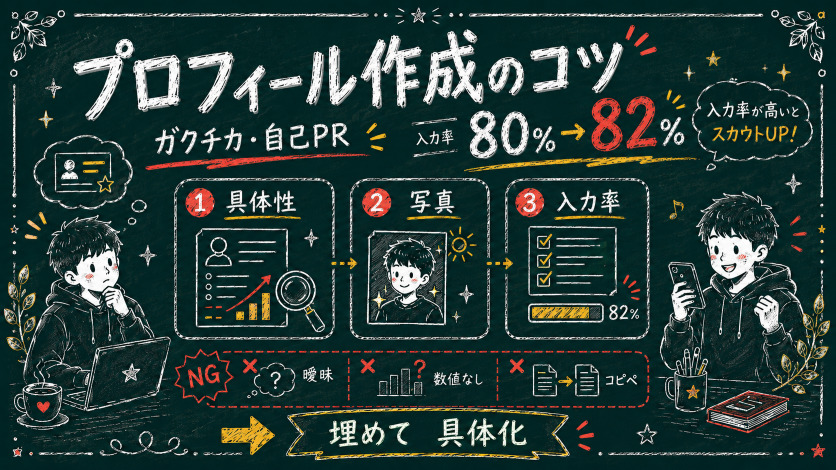 逆求人でスカウトをもらうプロフィール作成のコツ【ガクチカ・自己PRの書き方】