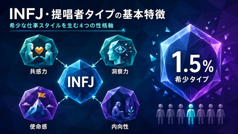 INFJ・提唱者タイプの基本特徴｜希少な仕事スタイルを生む4つの性格軸