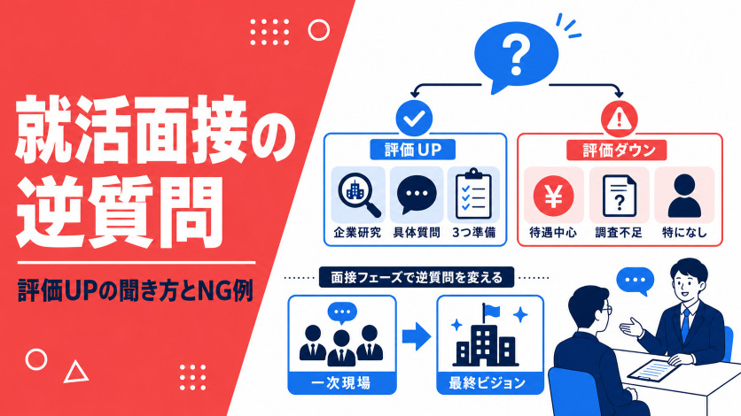 就活面接の逆質問｜採用担当者の評価が上がる聞き方と避けるべきNG例