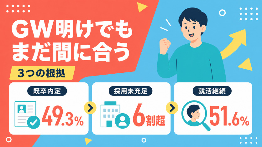 ゴールデンウィーク明けの既卒就活、手遅れじゃない根拠を3つ示す