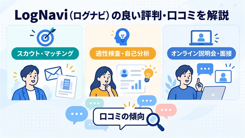 05-LogNavi（ログナビ）の良い評判・口コミ17件を解説