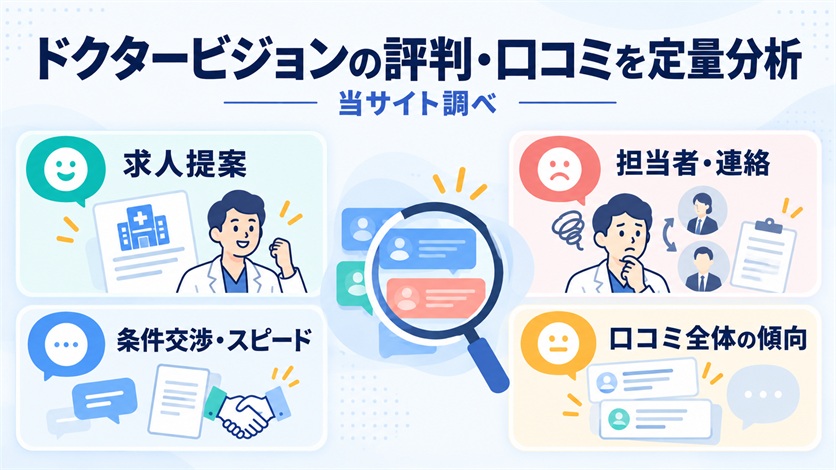 04-ドクタービジョンの評判・口コミを定量分析【当サイト調べ8件】