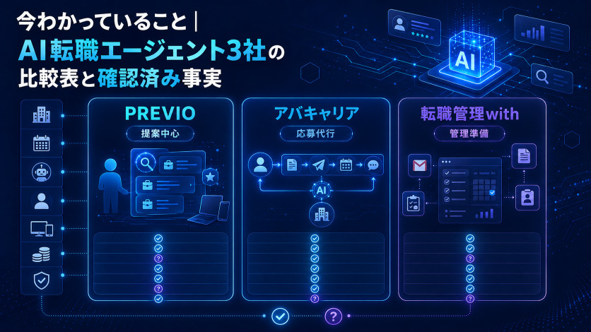 今わかっていること｜AI転職エージェント3社の比較表と確認済み事実