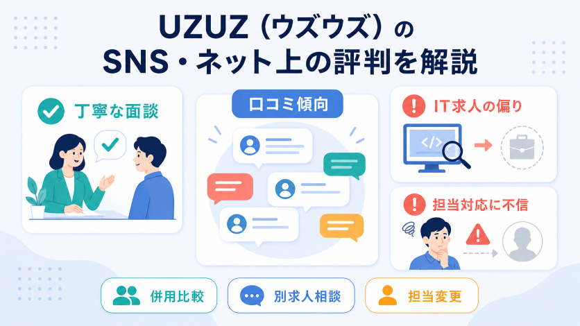 UZUZ(ウズウズ)のSNS・ネット上の評判4件を解説