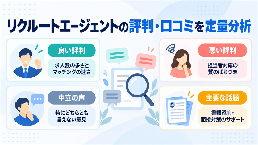 04-リクルートエージェントの評判・口コミを定量分析【当サイト調べ17件】