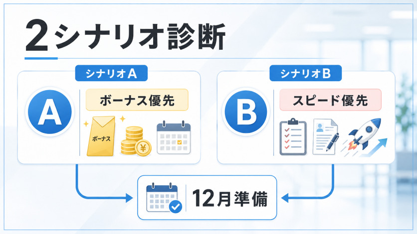 12月転職の2シナリオ診断|あなたはどちらのタイプか
