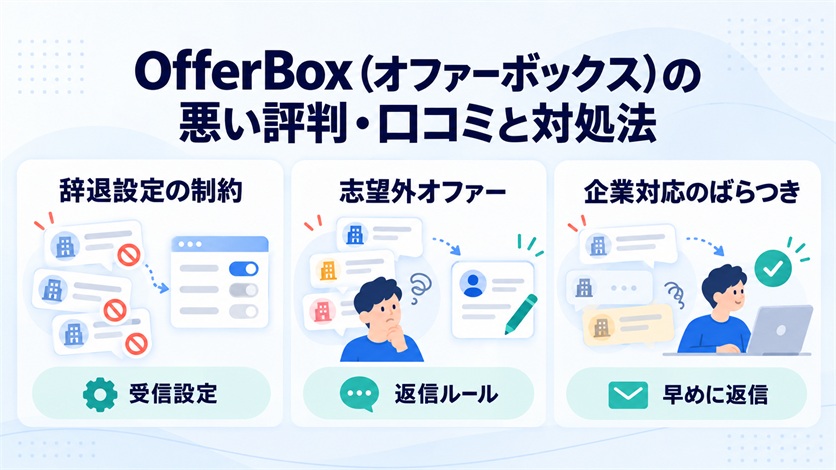 06-OfferBox(オファーボックス)の悪い評判・口コミ6件と対処法