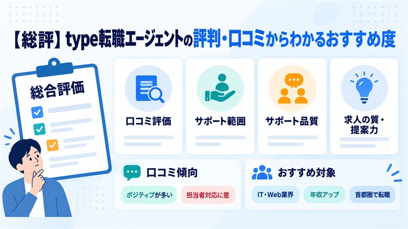 02_【総評】type転職エージェントの評判・口コミからわかるおすすめ度