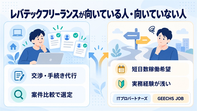 08-レバテックフリーランスが向いている人・向いていない人
