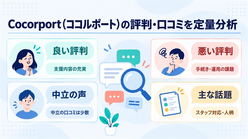 04_Cocorport(ココルポート)の評判・口コミを定量分析【当サイト調べ19件】
