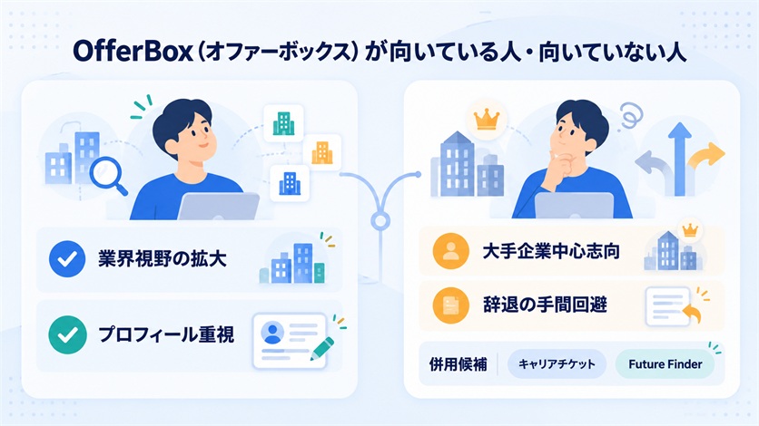 08-OfferBox(オファーボックス)が向いている人・向いていない人