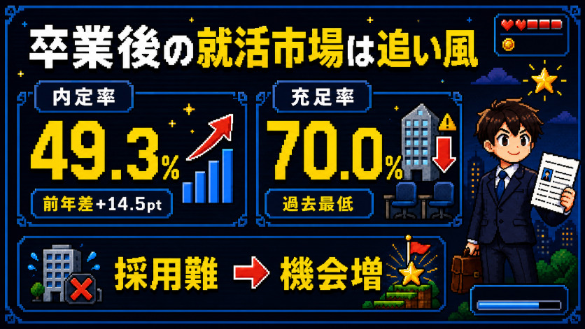 卒業後の就活市場は「追い風」が吹いている――数値で見る現実