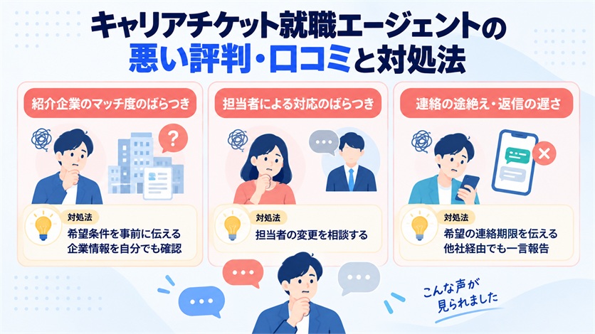 06-キャリアチケット就職エージェントの悪い評判・口コミ5件と対処法