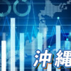 沖縄の就職市場・転職市場データ,求人倍率,産業別賃金（給料・年収・ボーナス等）,産業別労働者数,統計,グラフ