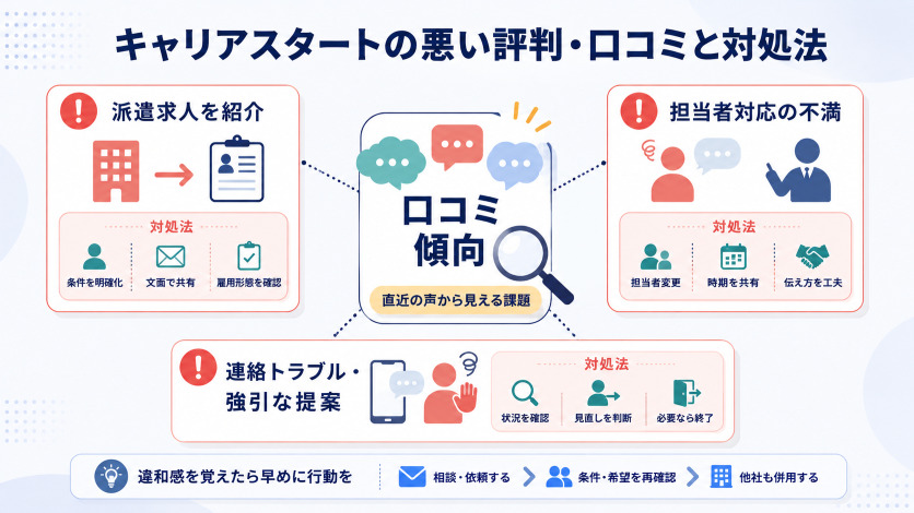 キャリアスタートの悪い評判・口コミ5件と対処法