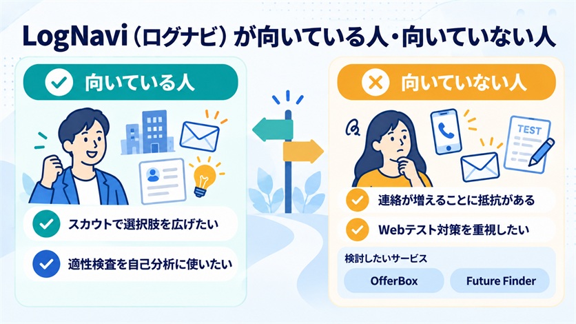 08-LogNavi（ログナビ）が向いている人・向いていない人