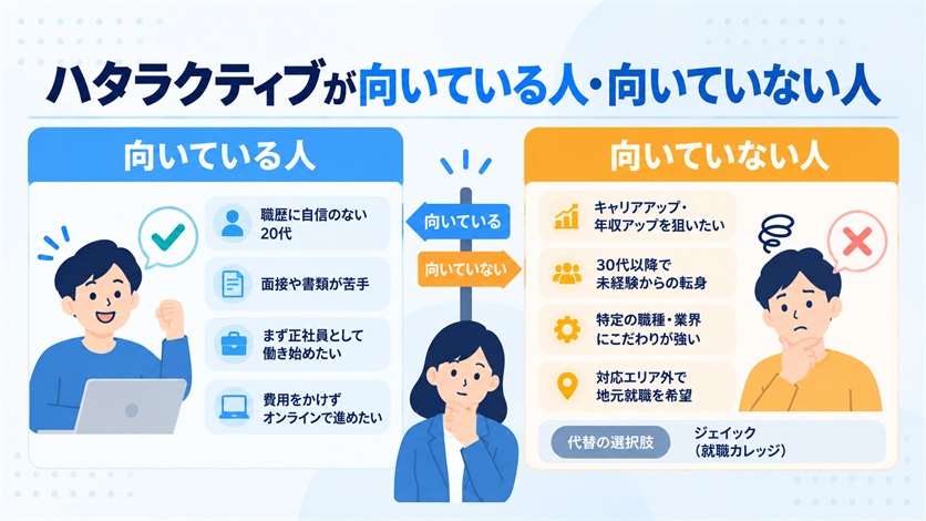 08-ハタラクティブが向いている人・向いていない人