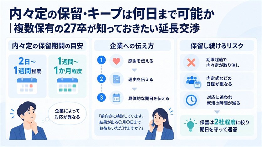 06_内々定の保留・キープは何日まで可能か｜複数保有の27卒が知っておきたい延長交渉