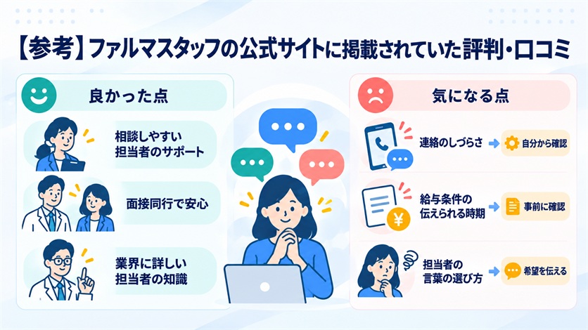 08-【参考】ファルマスタッフの公式サイトに掲載されていた評判・口コミ