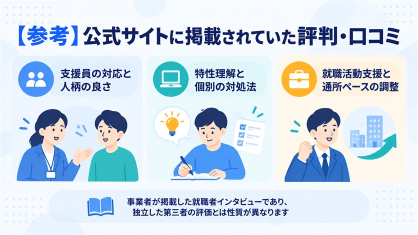 08_【参考】公式サイトに掲載されていた評判・口コミ