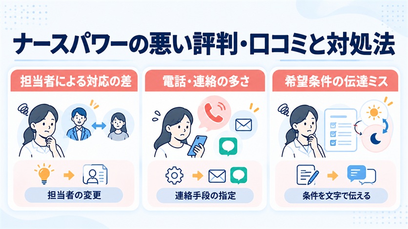 06-ナースパワーの悪い評判・口コミ5件と対処法